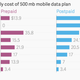 Image for article titled Here is the biggest challenge to Modi’s digital India vision